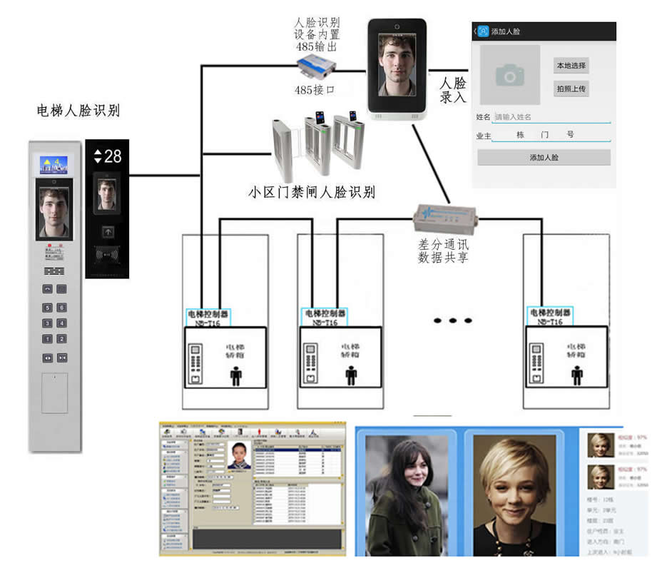 2019年電梯技術(shù)發(fā)展趨勢和電梯采購趨勢